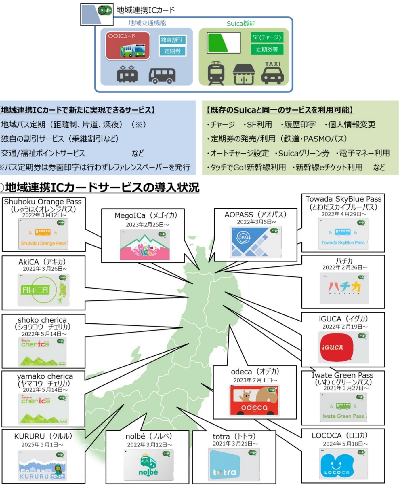長野電鉄とJR東日本が地域連携ICカード導入に合意 全線でSuica利用可能