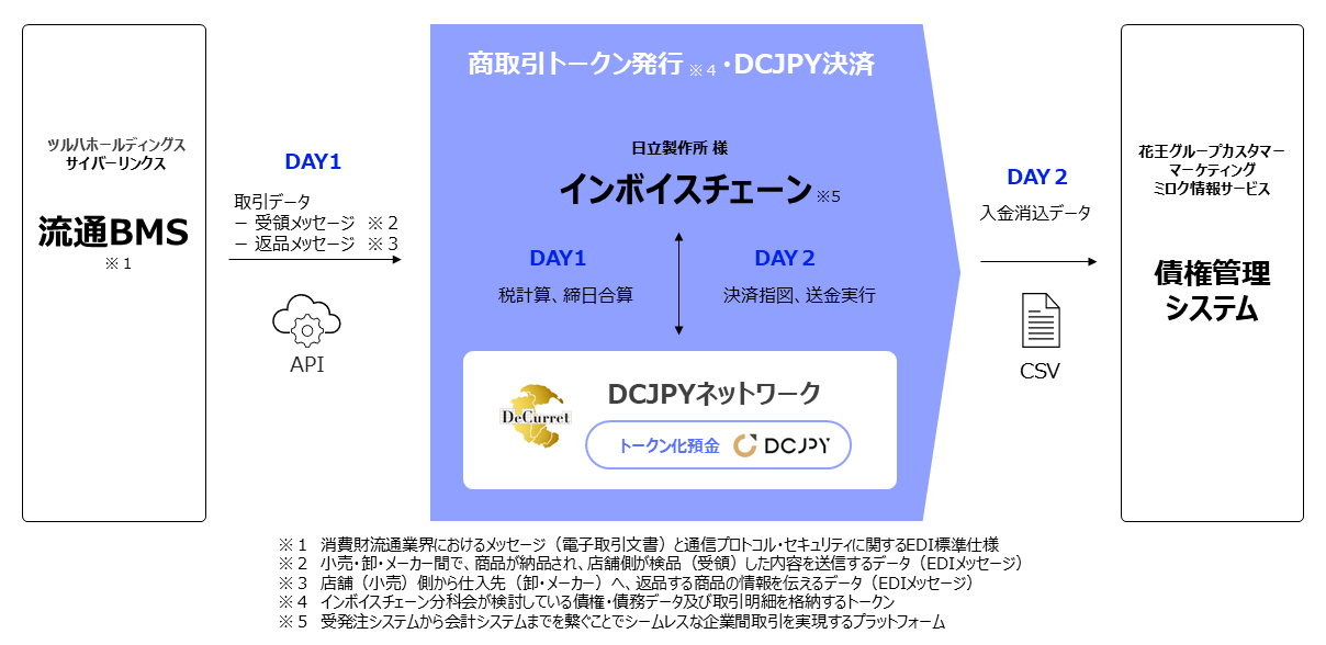 0529_PoC%E6%A6%82%E8%A6%81.png