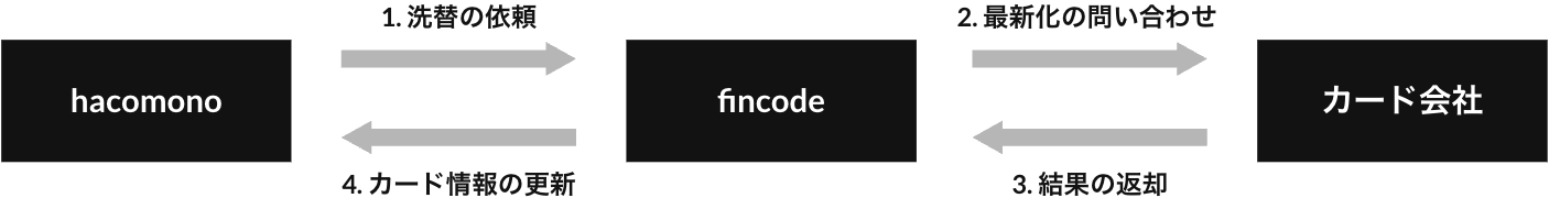 21418-193-1fcd512dce395b72dc5d1141851c2ee6-1406x180.png