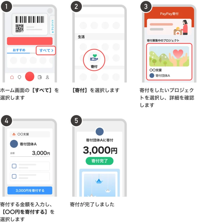 notice_donation_flow_01-2