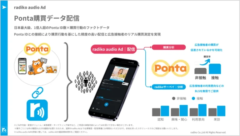 radiko-audio-Ad-1024x578